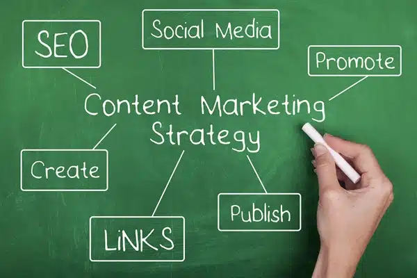 Creating a Content Marketing Strategy