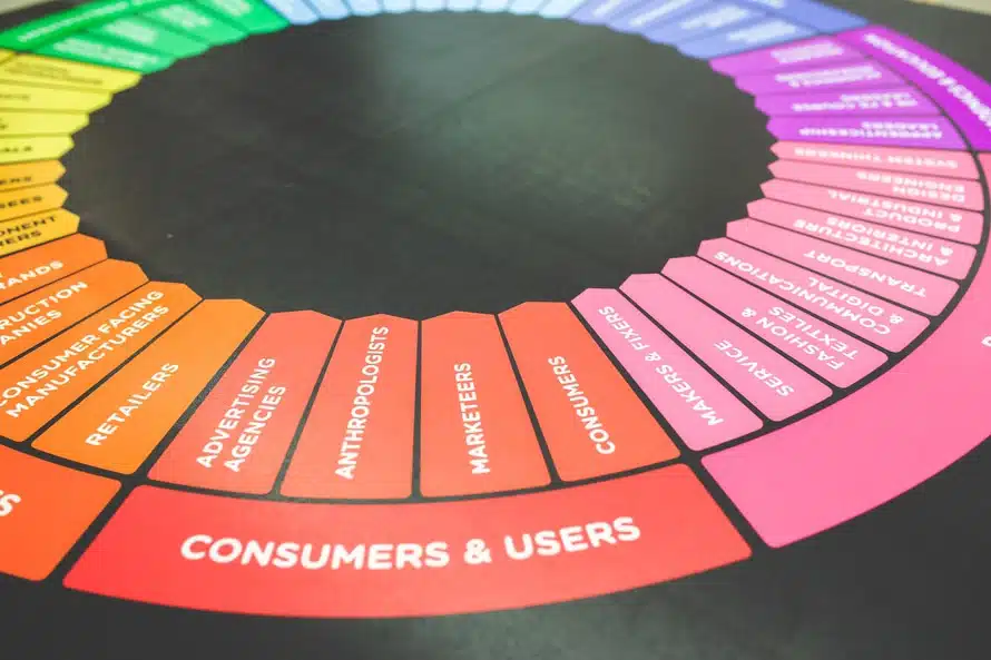 Tips for Successful Content Marketing