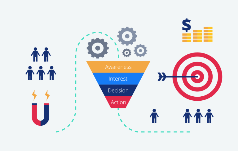 The Power of Creating a Website with a Strong Funnel