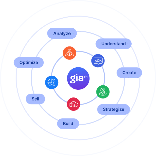 gia™ Part of Your Team