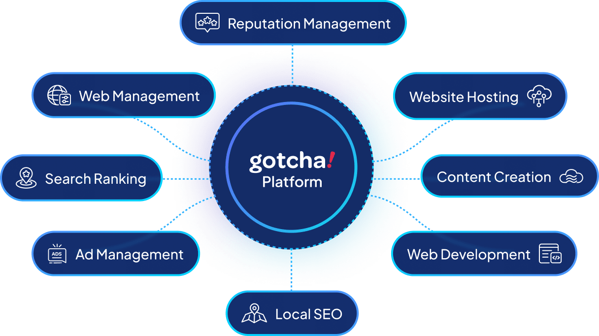 Pivot to the Solution diagram