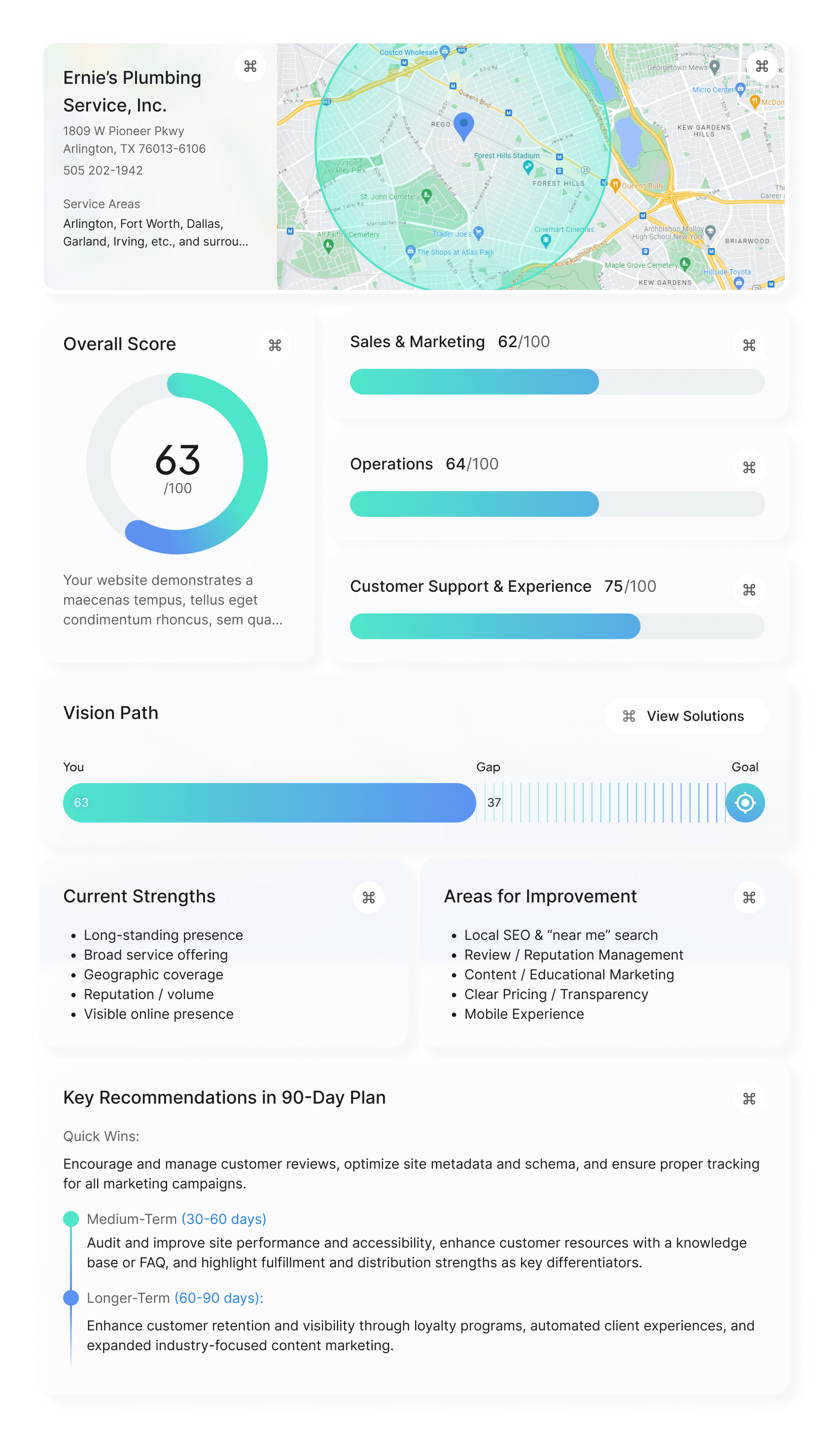 See how your business is performing in minutes.