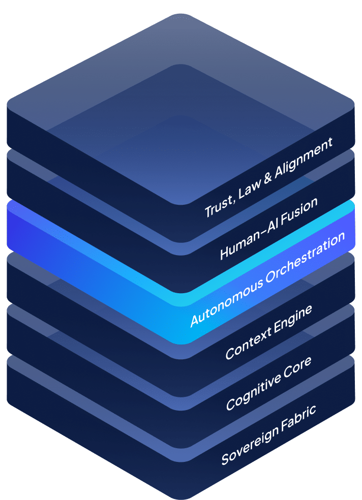 Autonomous Orchestration