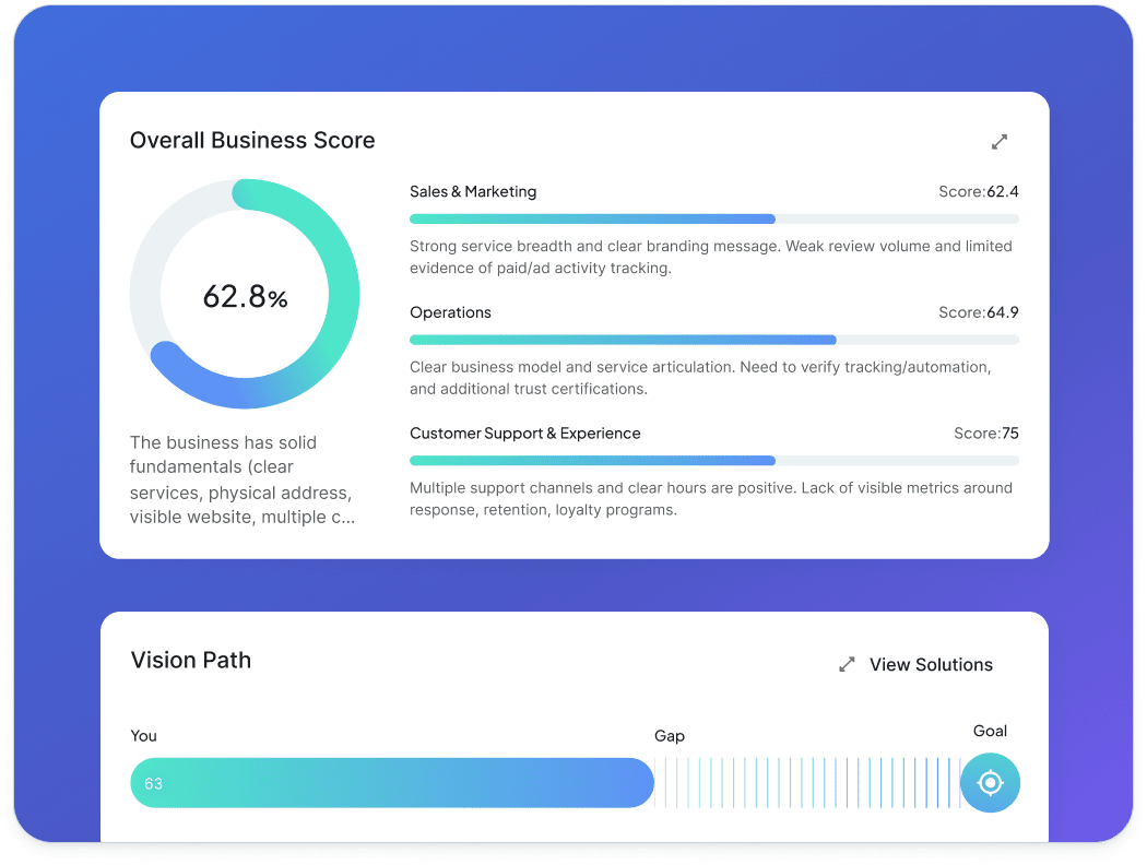 Start with intelligence