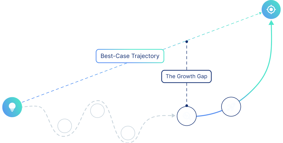 Predictive Path Simulation