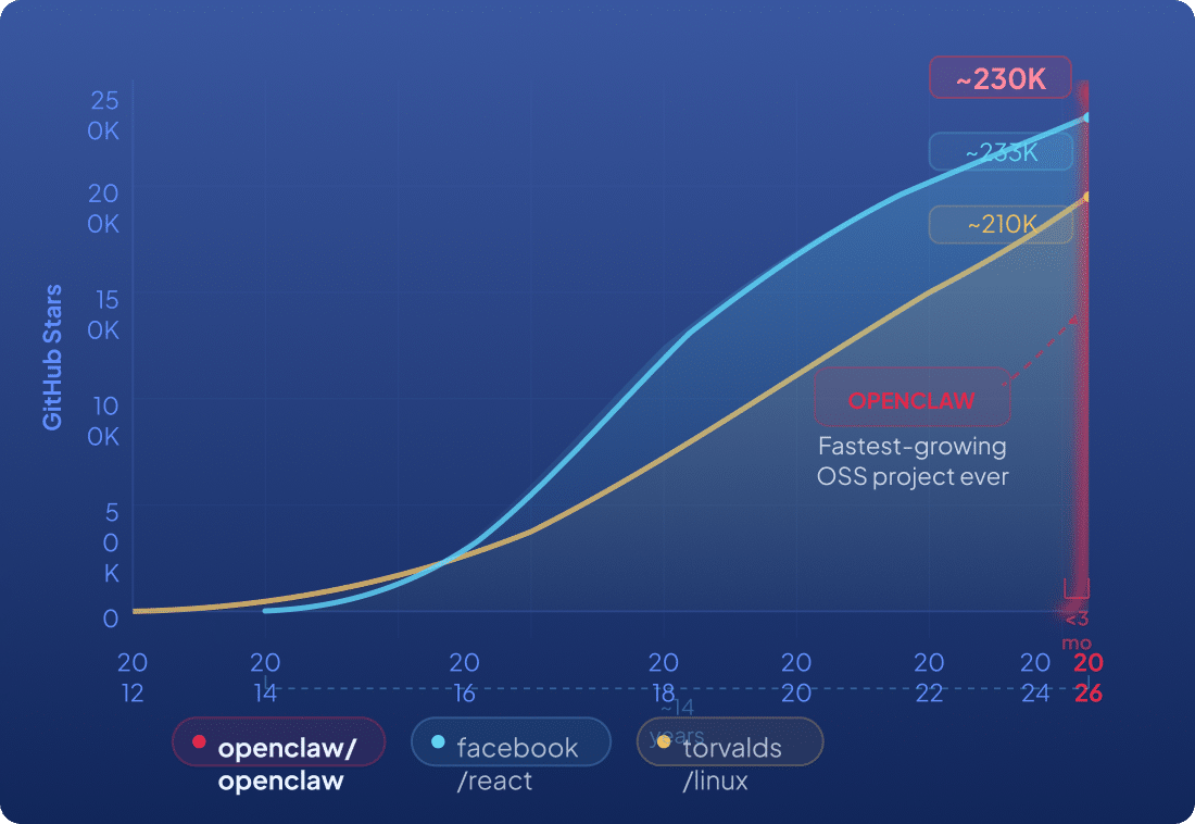 The-AI-Revolution-2026