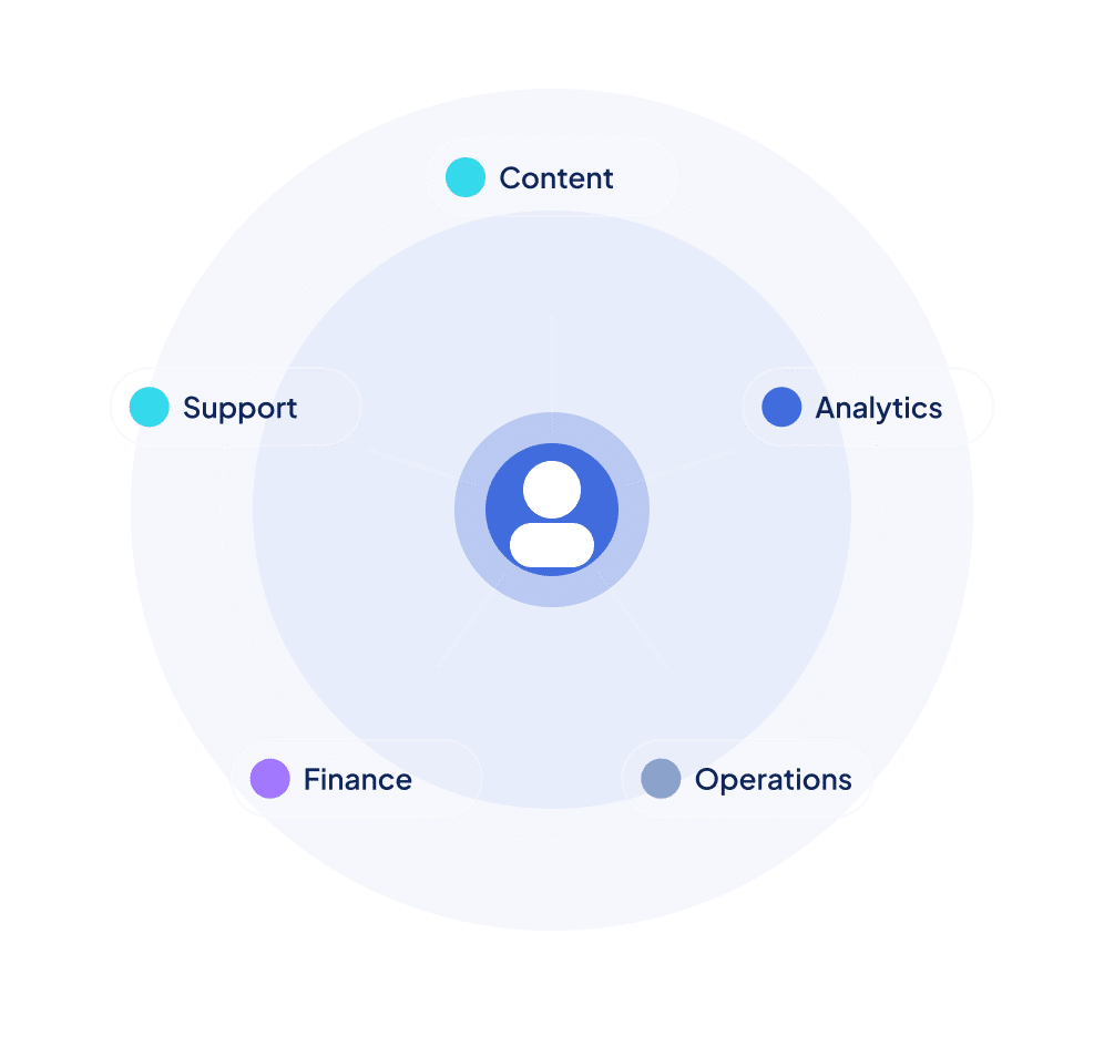 You’re Already Doing the Work of Five People